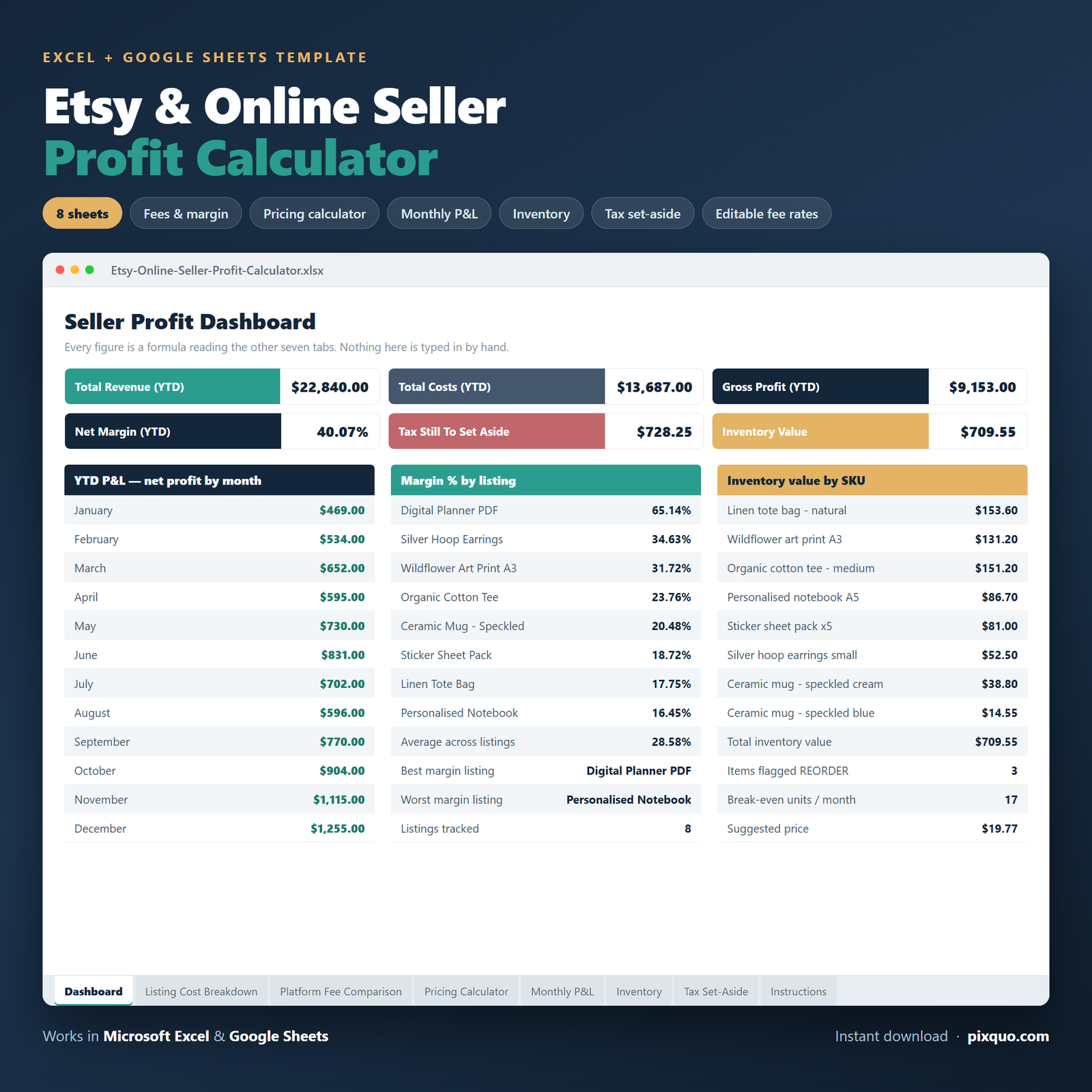 Etsy & Online Seller Profit Calculator | Excel & Google Sheets | Fees, Pricing, Margin, P&L, Invento