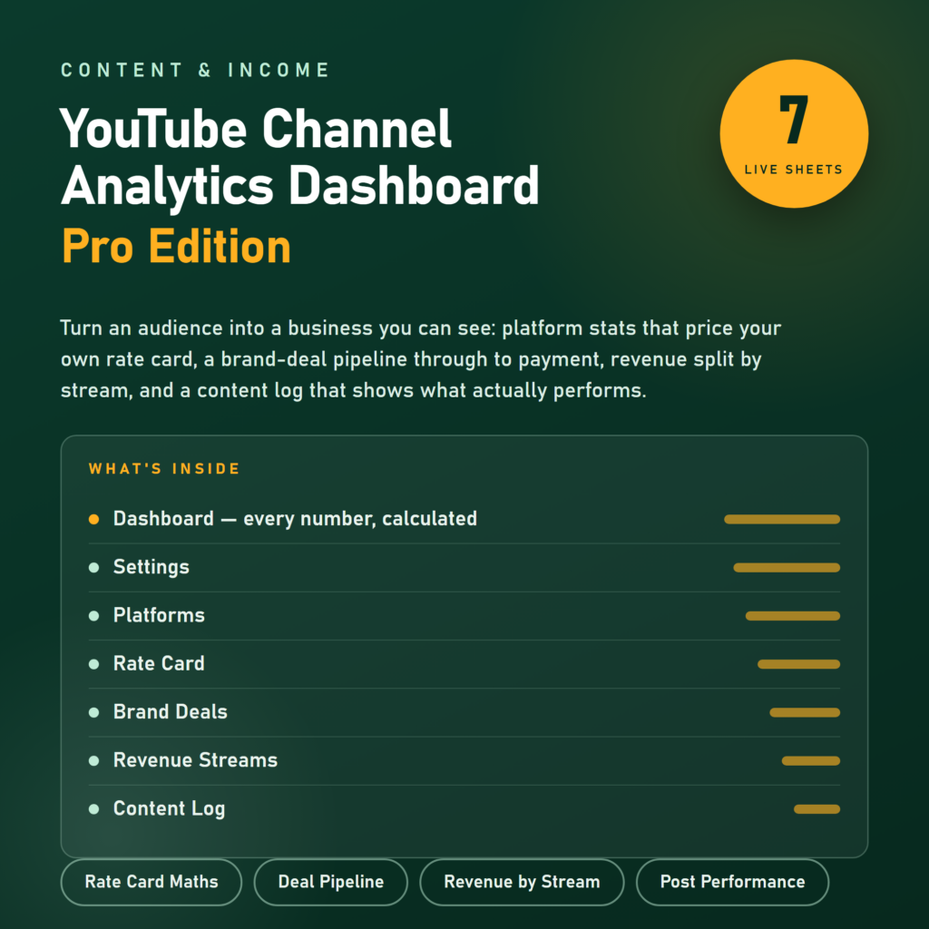 YouTube Channel Analytics Dashboard preview