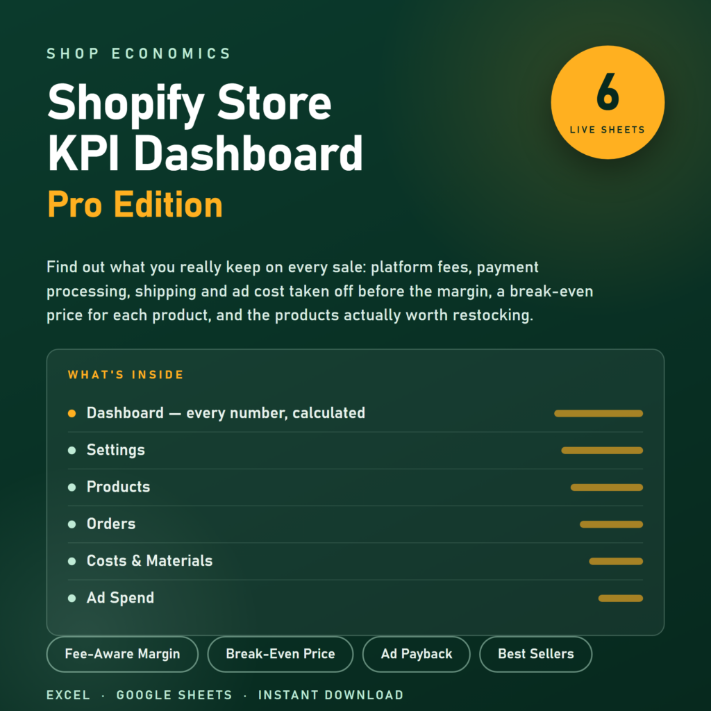 Shopify Store KPI Dashboard preview