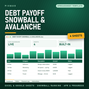 Debt Payoff Tracker Snowball and Avalanche - Excel and Google Sheets debt payoff spreadsheet with snowball ranking, APR and auto progress dashboard