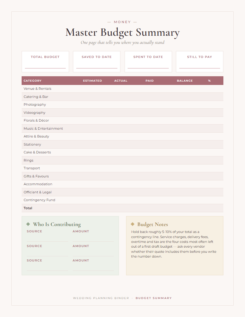 Prev 11 budget summary