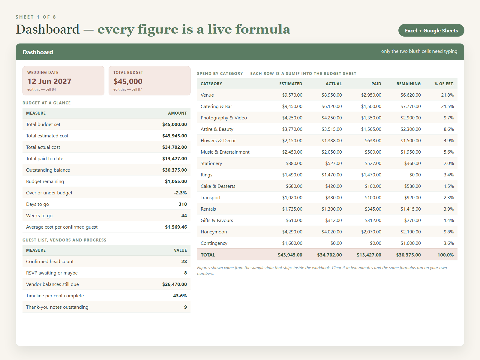 Wedding budget spreadsheet dashboard